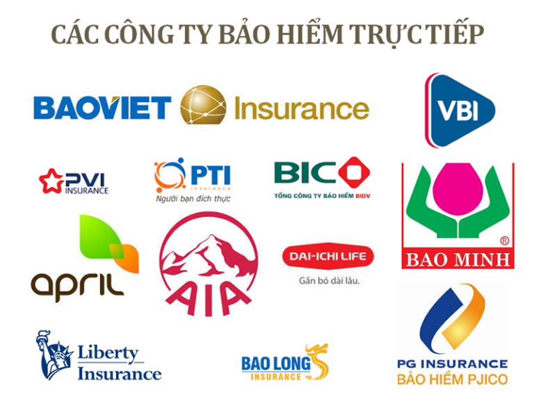 Hệ thống đối tác bảo hiểm đa dạng